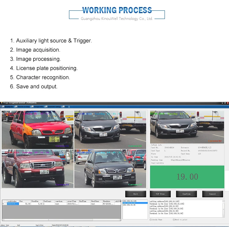 Working process