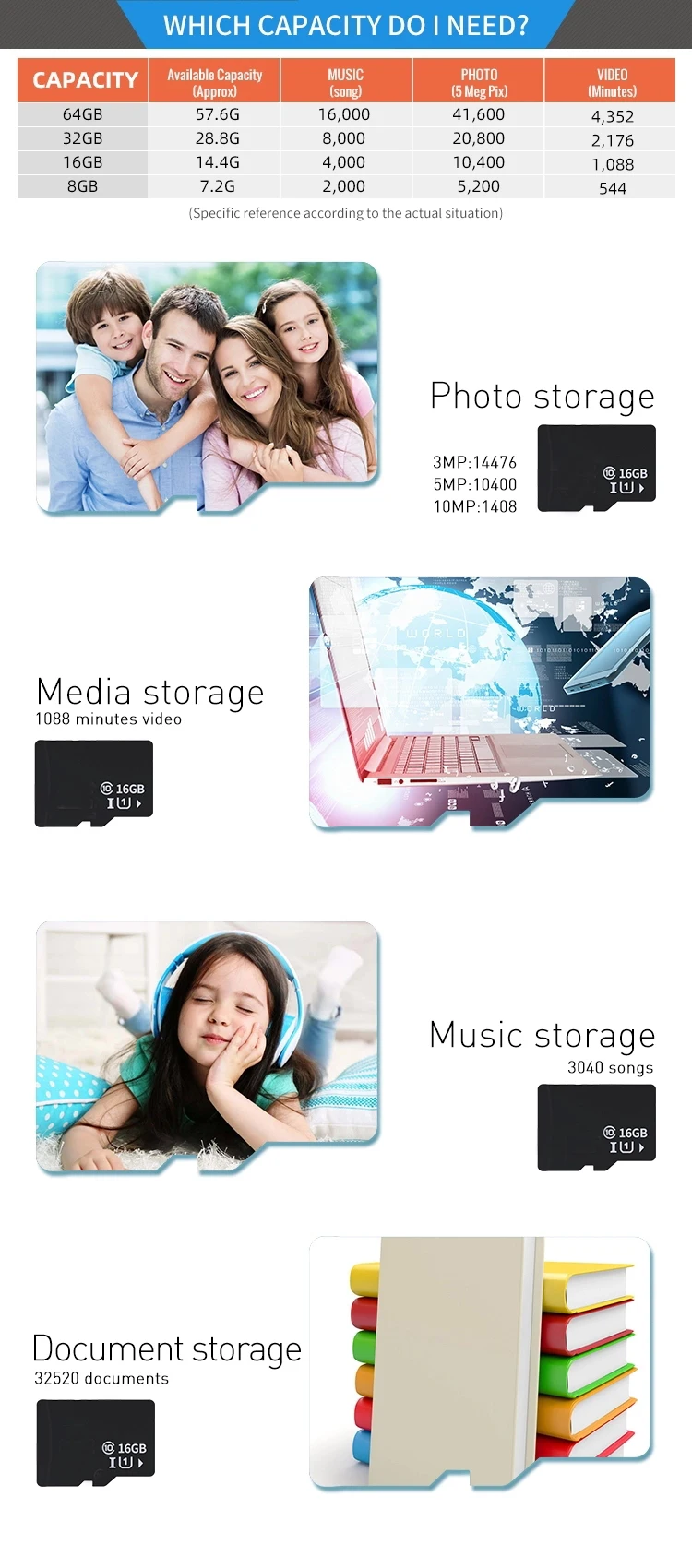 Kingsway TF SD Card 16GB 32GB 64GB 128GB Memory Card for Device smart phone - ANKUX.COM