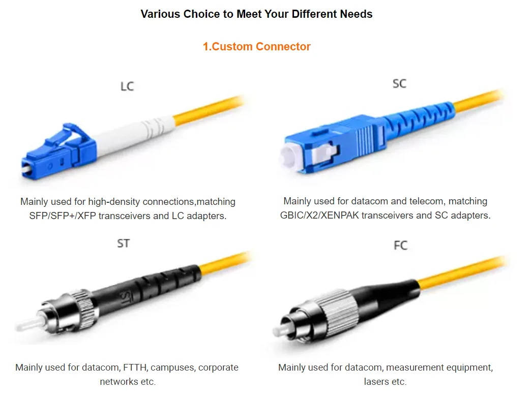 Indoor Optical Cable Simplex Lc To Sc Fiber Optic Patch Cord Singlemode ...