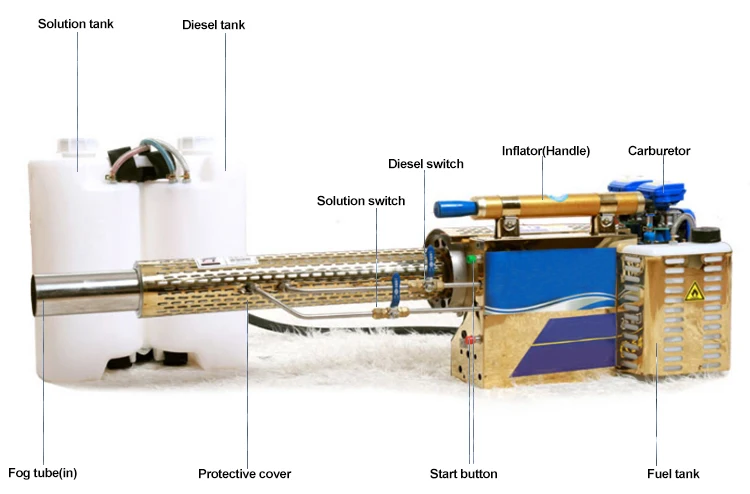 agriculture fog spray machines