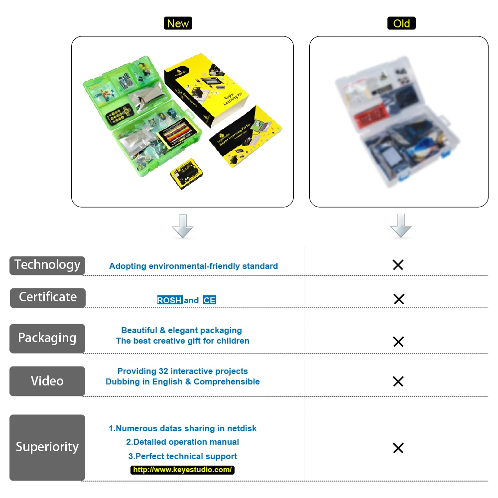 keyestudio super learning kit with UNO R3 for Arduinos Starter