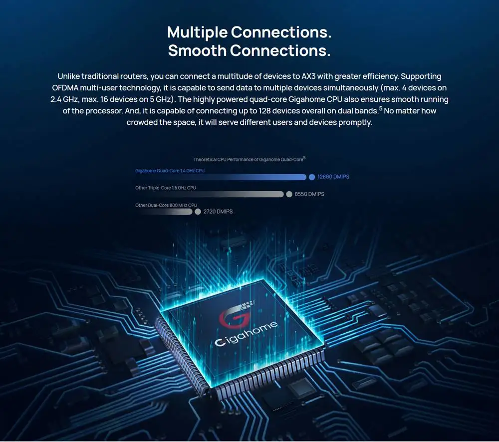 Huawei AX3 Pro Quad Core WiFi 6 Plus AX3000 Smart Wireless Router 10
