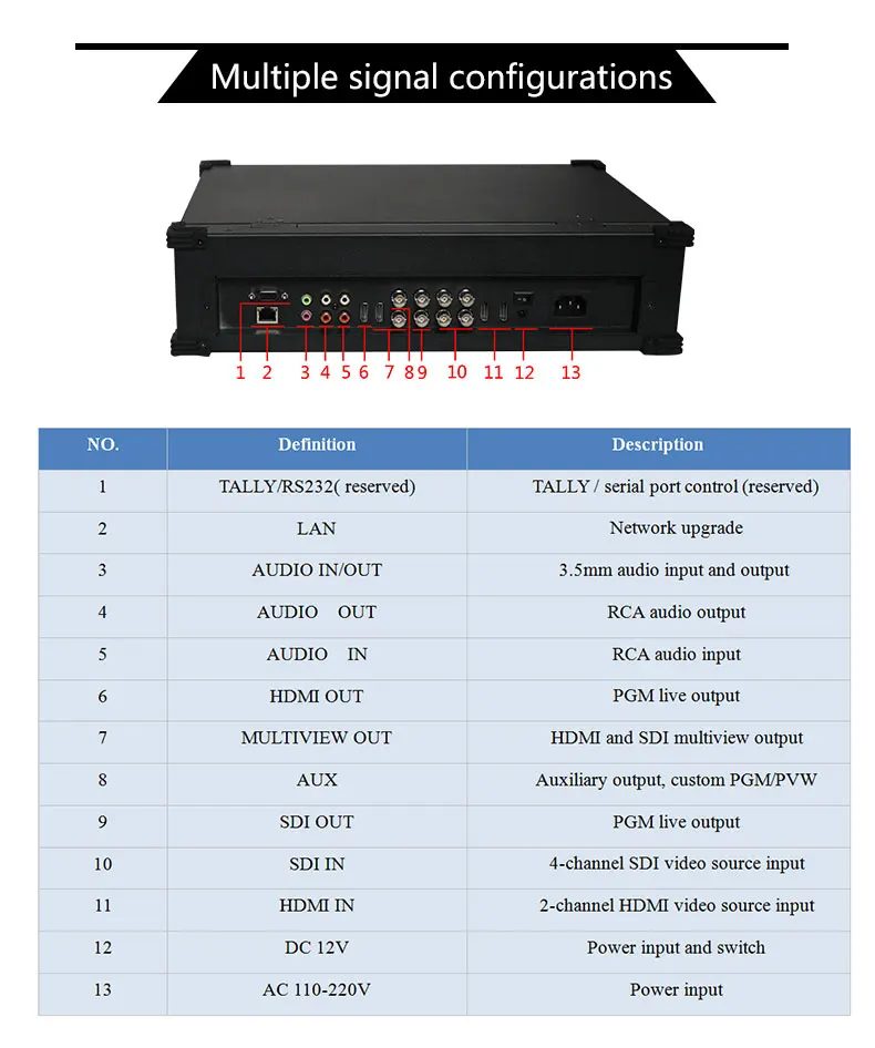 Devicewell HDS9106  Broadcast Six Channel Video Mixer Switcher