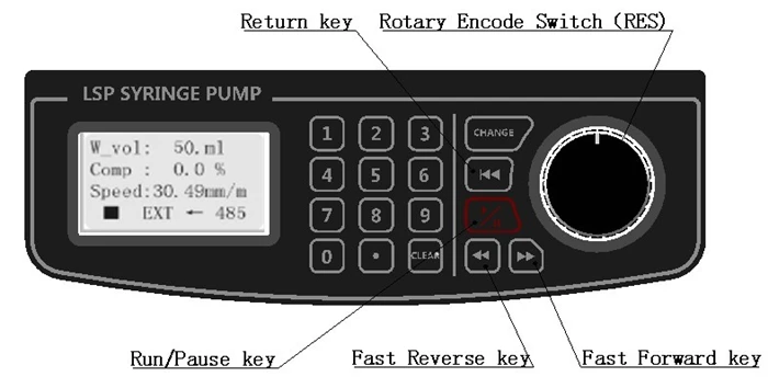 syringe pump