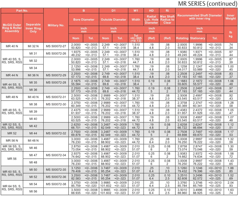 Ms 51961-38 Needle Roller Bearing Outer Ring And Roller Assembly Mr 48 ...