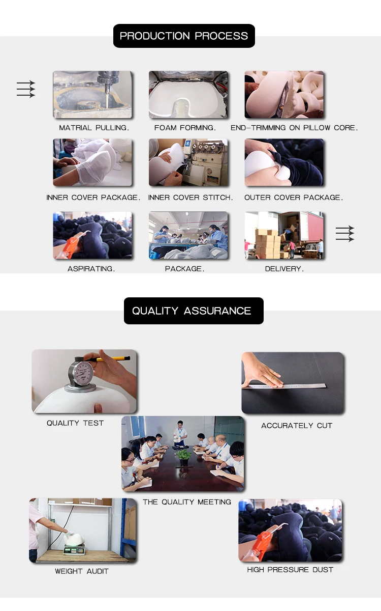 process&quality assurance