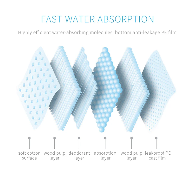 2020 New pet training pads dog and puppy potty training pads For Training 51*31In Used In Cages Dog Underpad