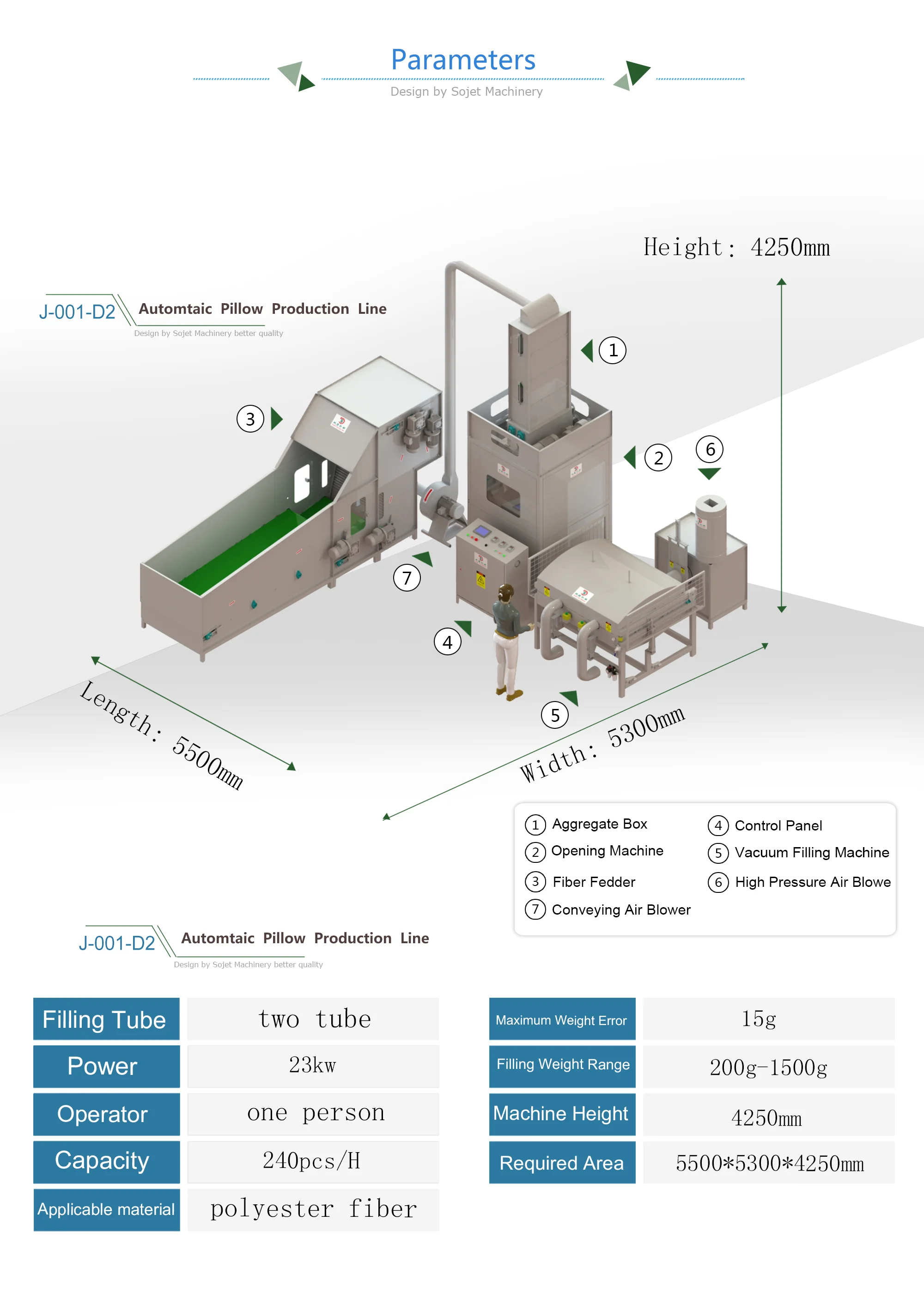 Pillow Stuffing Machine For Manufacturing Of Polyester Fiber Pillow