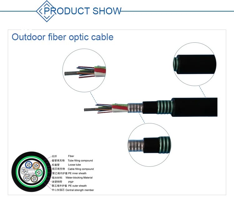Double câble optique souterrain blindé en aluminium en acier 24 de fibre d'usine câble de fibre optique Gyta53 Gyta de 48 96 144 noyaux