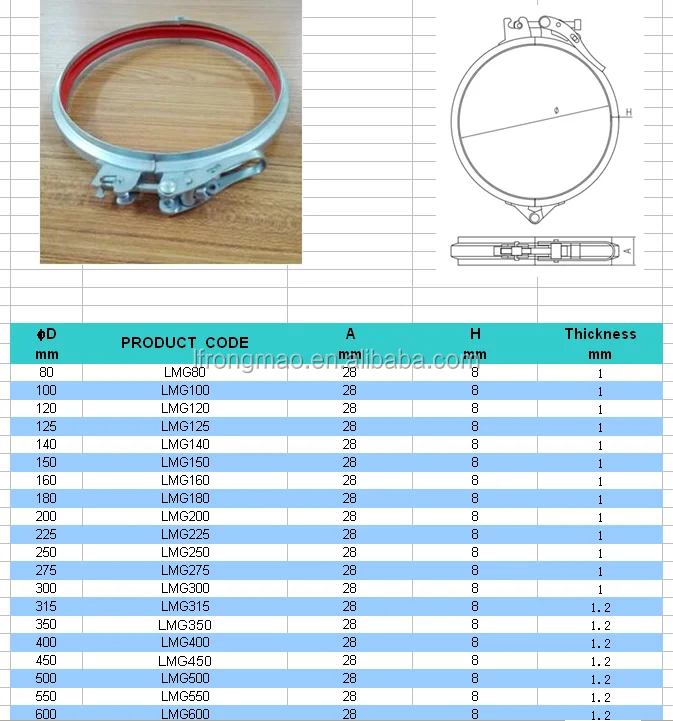 AC specification