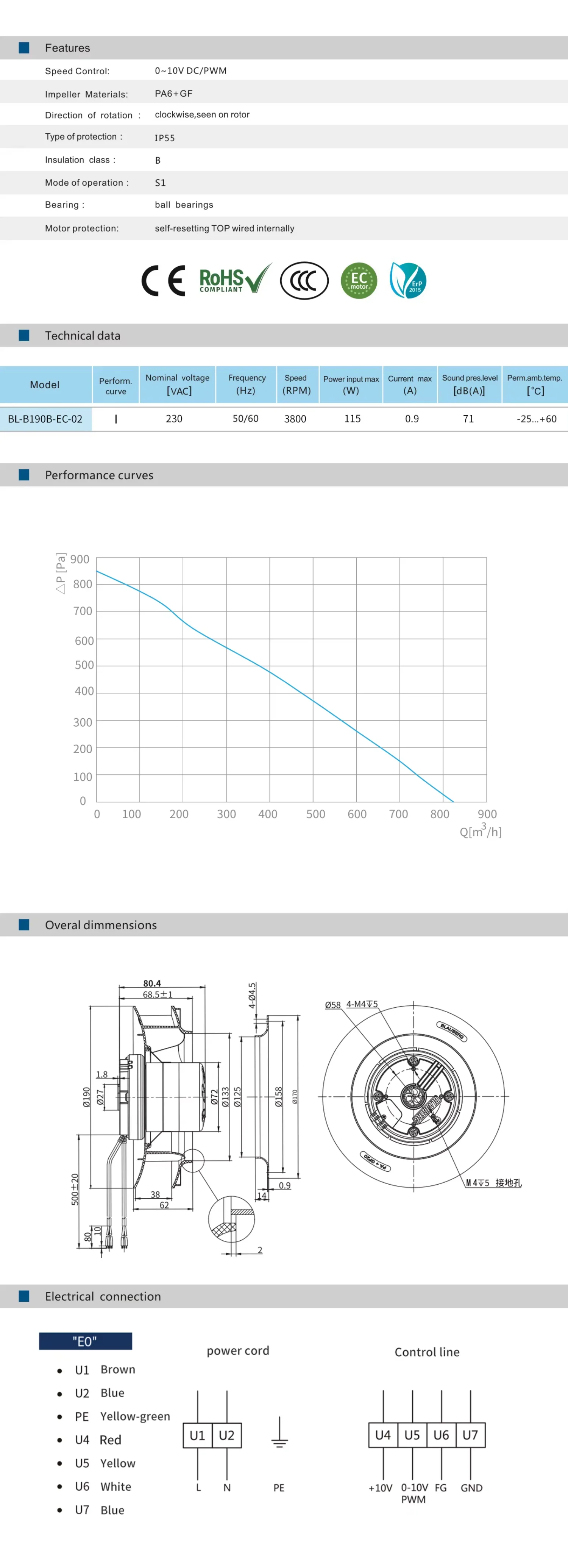 Backward Centrifugal Duct Fan, 190mm, 170W, Plastic, AHU - detail 8