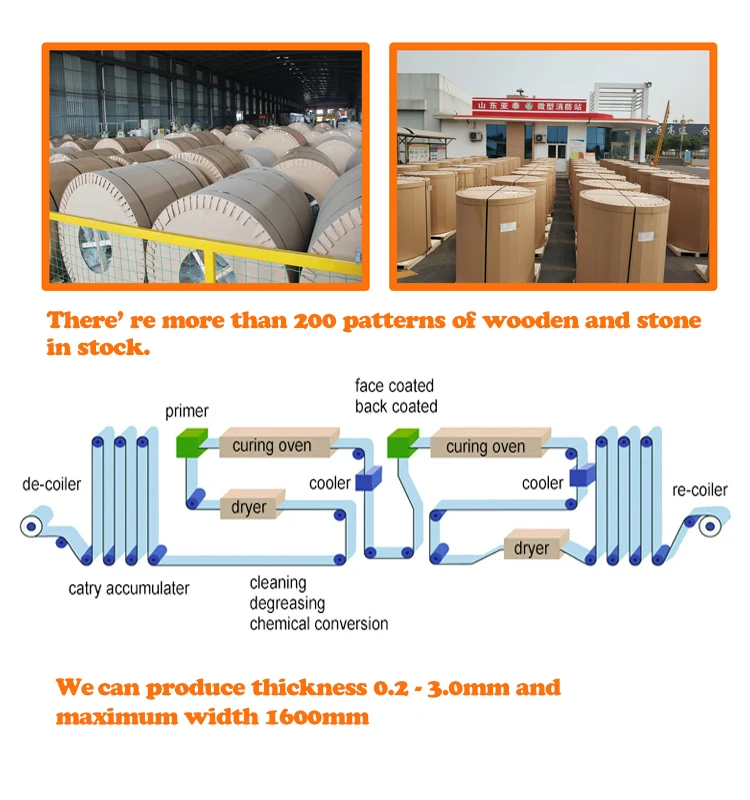 Prepainted Aluminum Coil