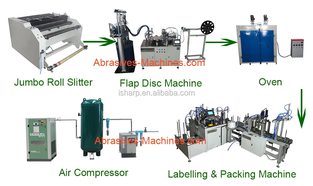 Full Automatic Flap Disc Making Machine - Buy Flap Disc Making Machine ...