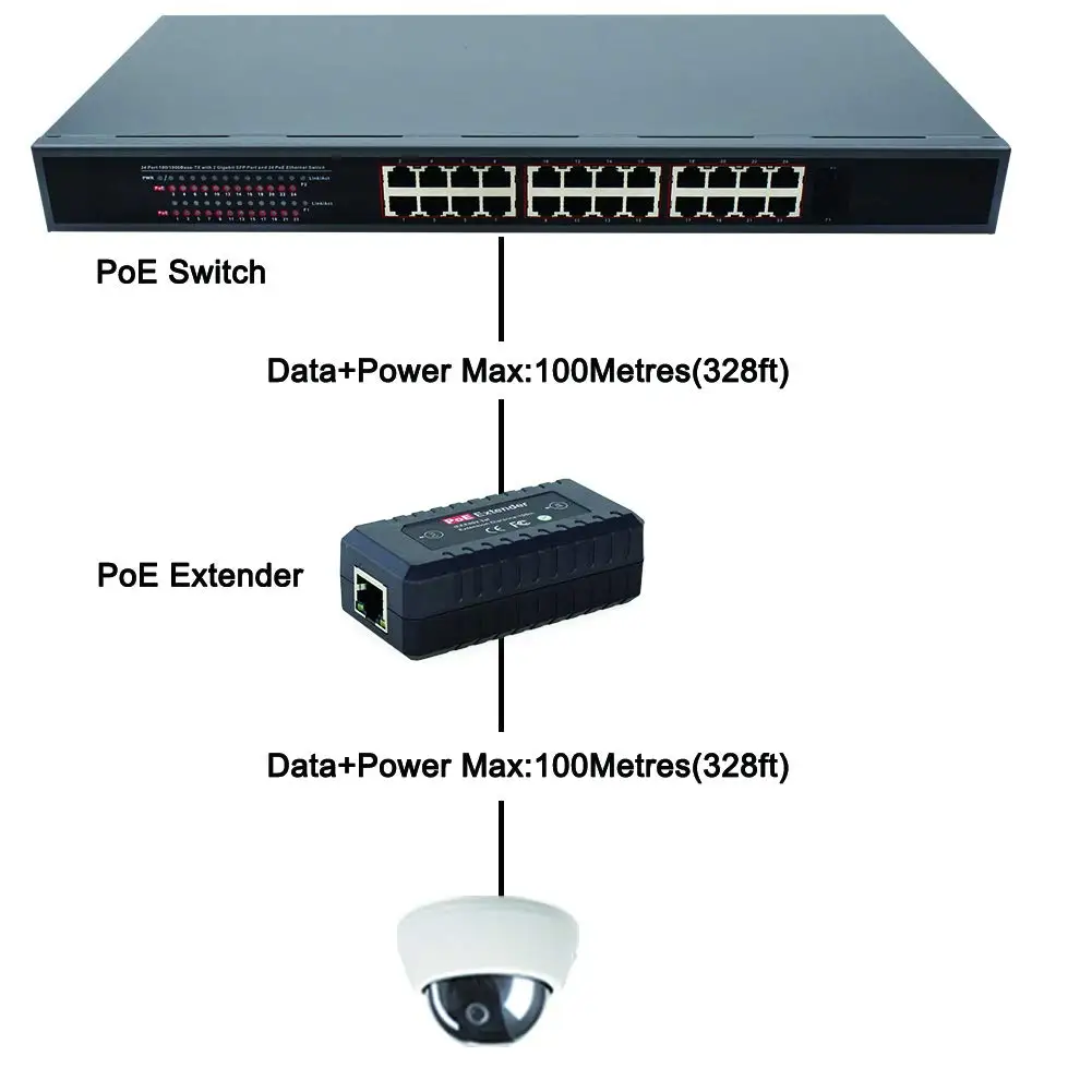 Poe af мощность. 1 POE порт IEEE 802.3af. POE Extender 2 порта. POE удлинитель на 4 порта.