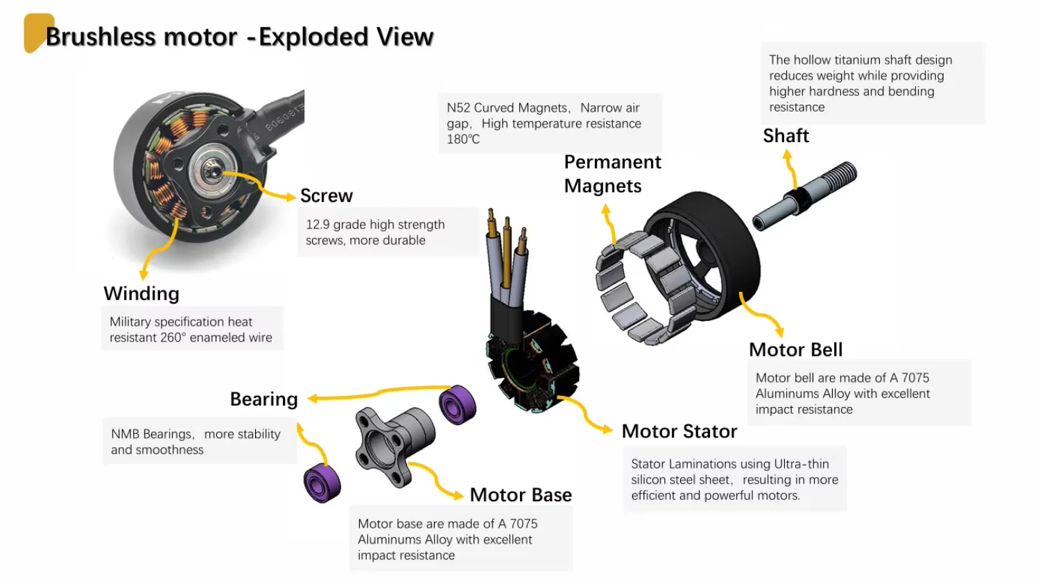 Brushless Motorhair Dryer Motor, 77000RPM, WZD-EFS3635 - detail 8
