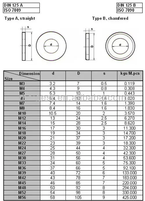 Rondella Di Tenuta In Rame Per Raccordi