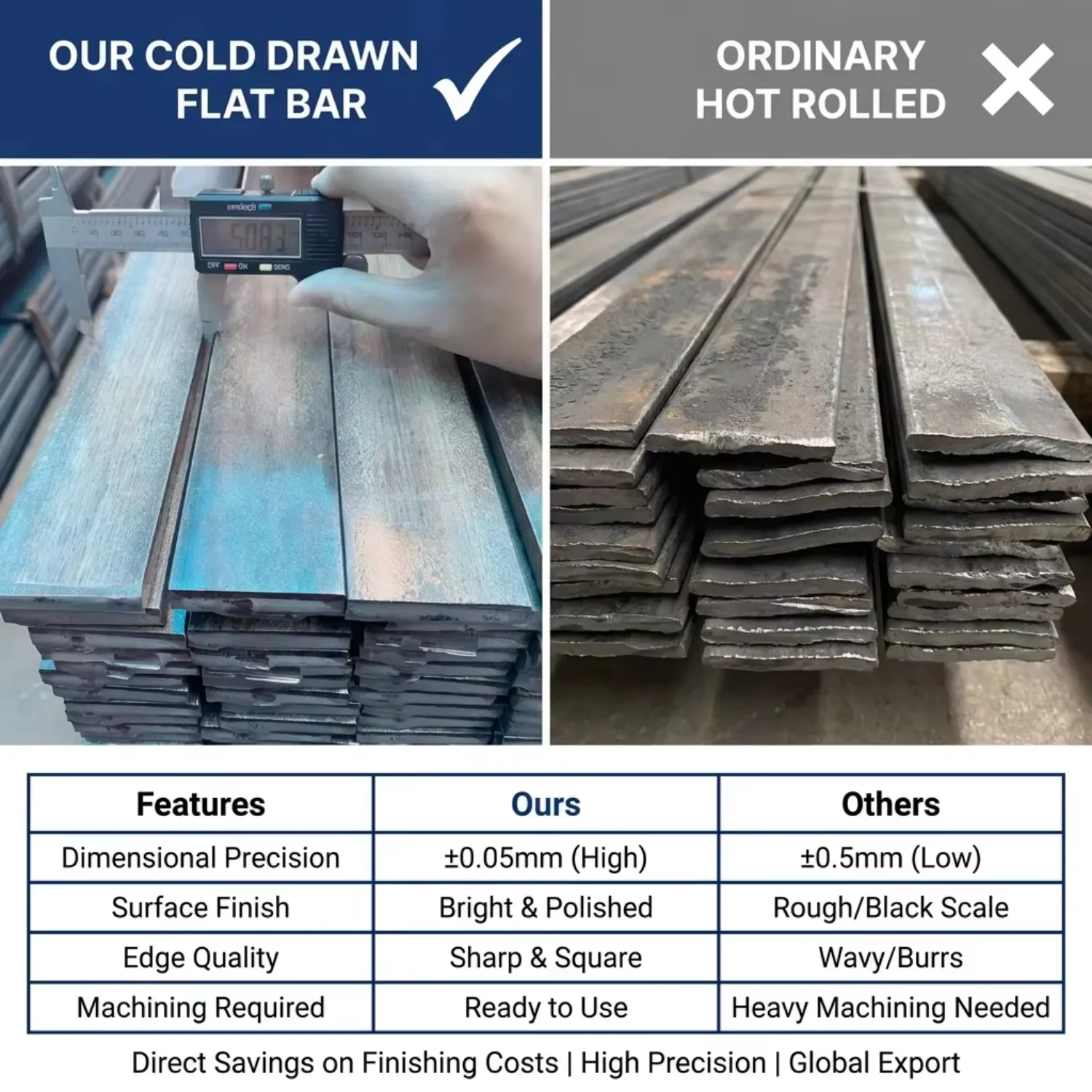 High Consistency Performance Cold Drawn Carbon Flat Bar Solid Flat Steel for Packaging Machine Parts