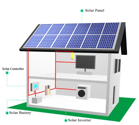 Koyoe 10kw Wechselrichter 15kw Inverter on Grid 20kw off-Grid Solar  Industrial Inverters with MPPT for Solar Energy System - China Solar  Inverter 3000W, Solar Inverter Hybrid 10 Kw
