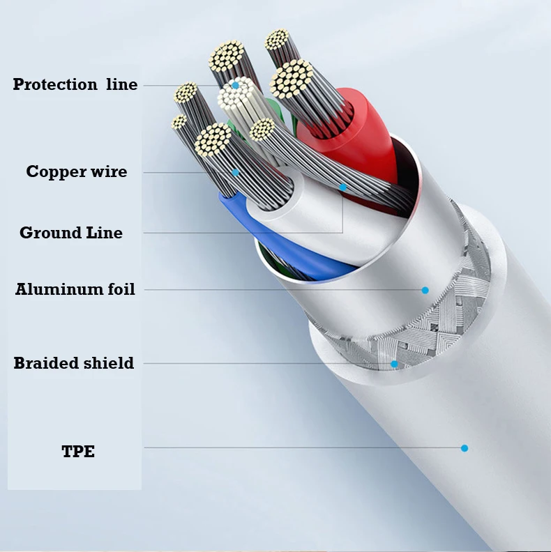 Magnetic USB data fast Charger Cable for phone portable Type-C Lightning Micro Jack - ANKUX.COM