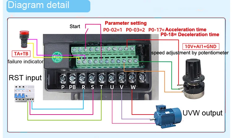 diagram detail