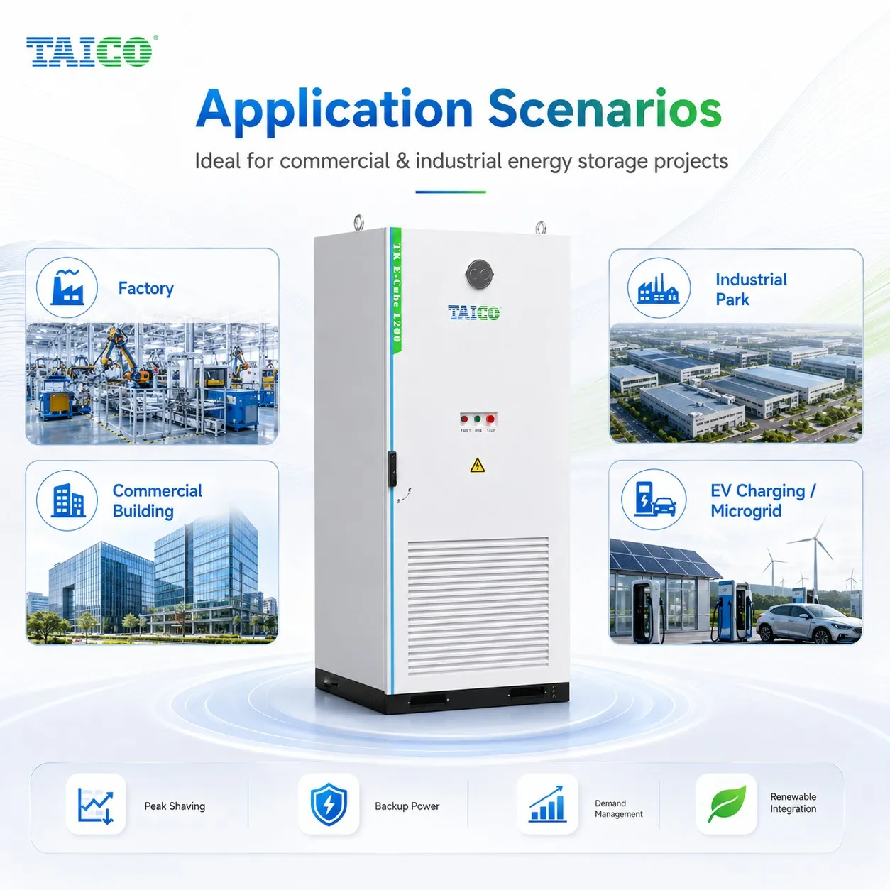 TAICO ESS Application Map