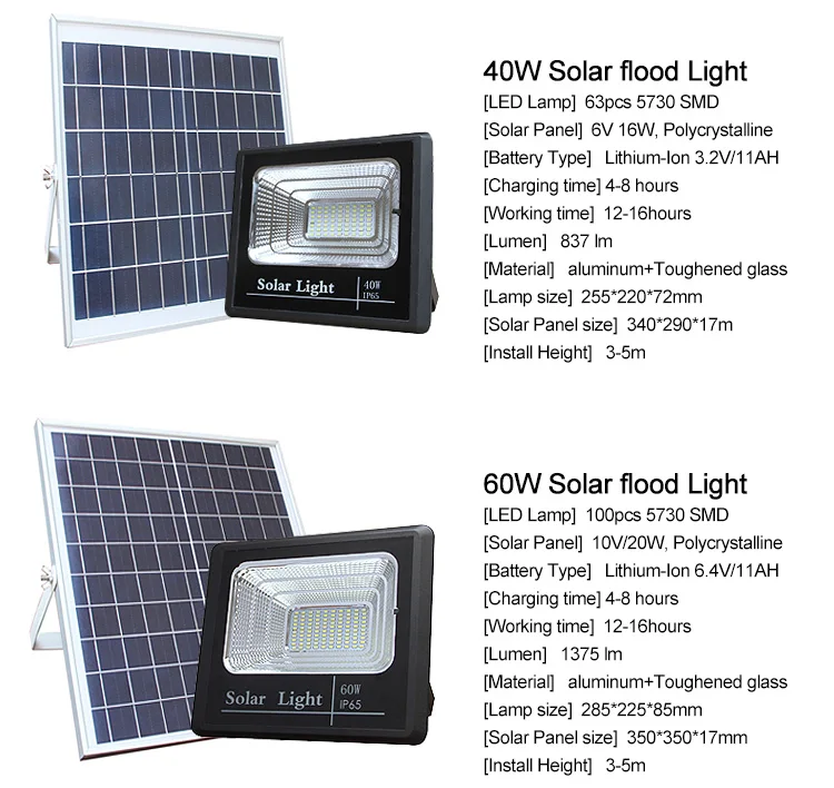 Solar Zigbee 20000 Lumen Outdoor 10 W Led Flood Light - ANKUX.COM