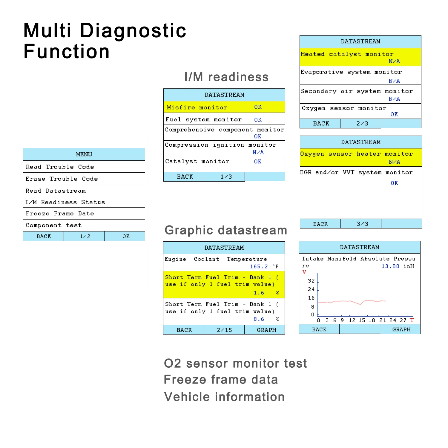  OBDScar OS601 OBD2 Scanner Diagnostic Tool Code Reader