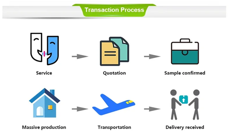 Transaction process1