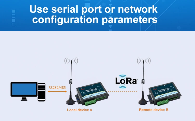 32-bit ARM low-power CPU data transmission terminal LoRa DTU - ANKUX.COM