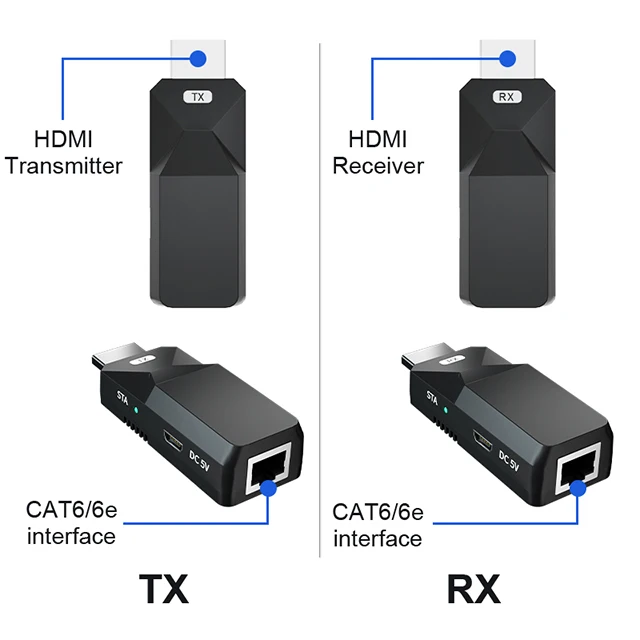 

HT238P Factory Price Extender HDMI Ultra Mini Size Design Support Edid HDMI Transmitter 1080P 60Hz 50M