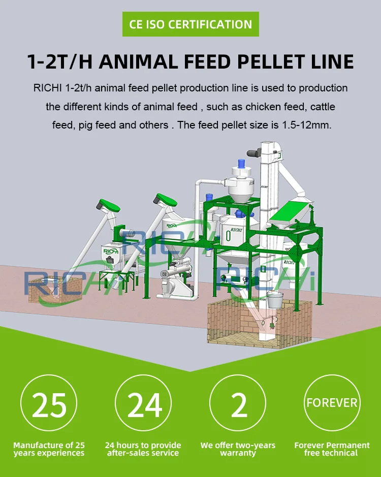 Henan factory 1-2T/H small poultry livestock feed production unit export to Tanzania