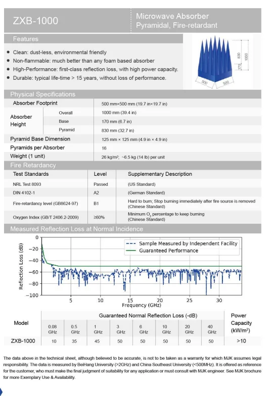 fire retardant wave-absorbing material