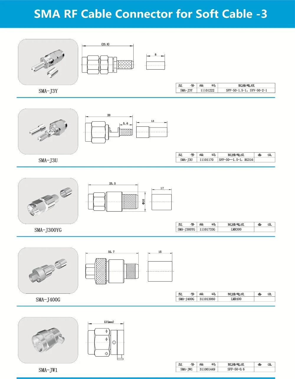 RF Cable SMA Male Female Connector for RG58 RG303 RG405 RG223 LMR400 - ANKUX.COM