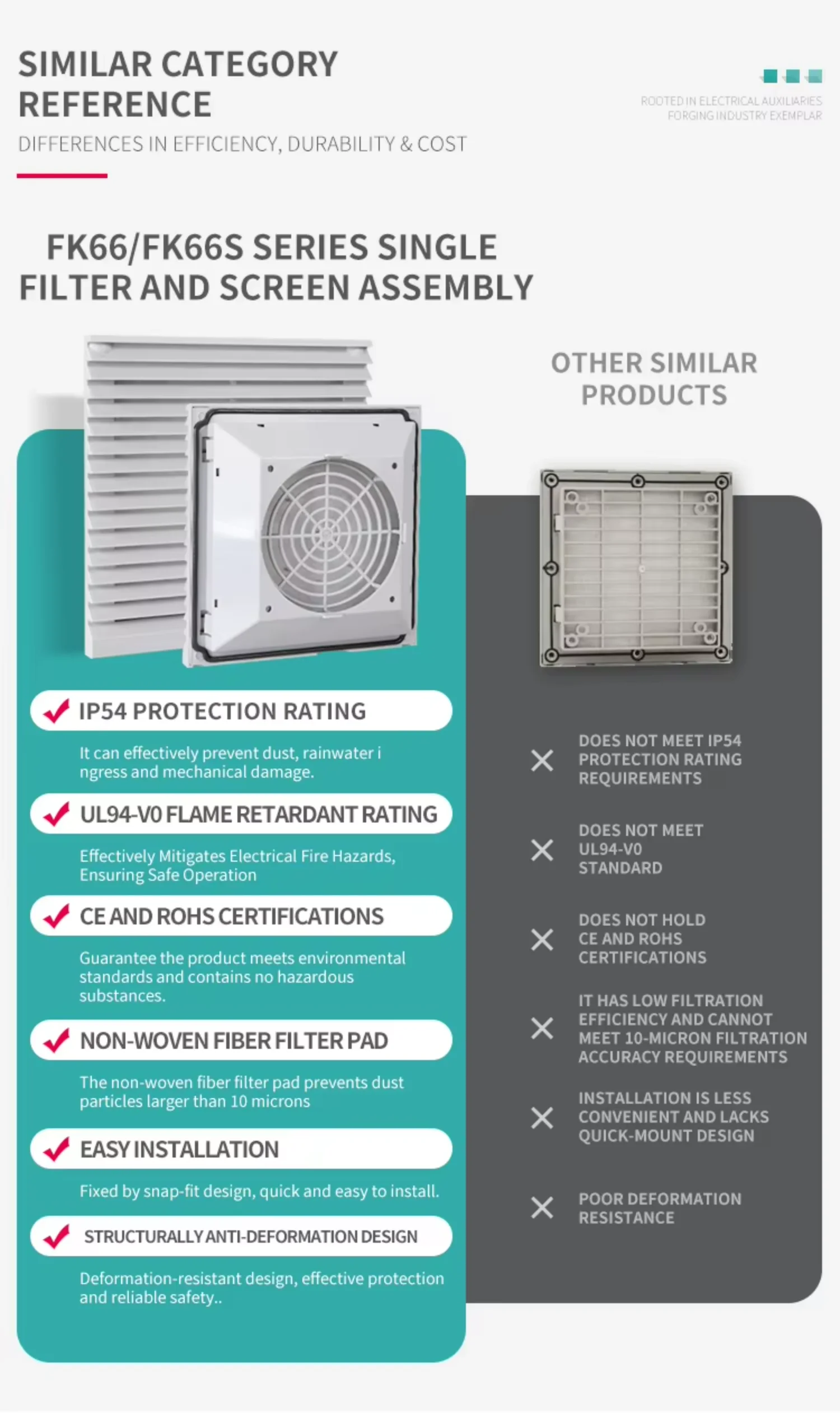 Cabinet Filter, 230V, IP54, Axial - detail 24