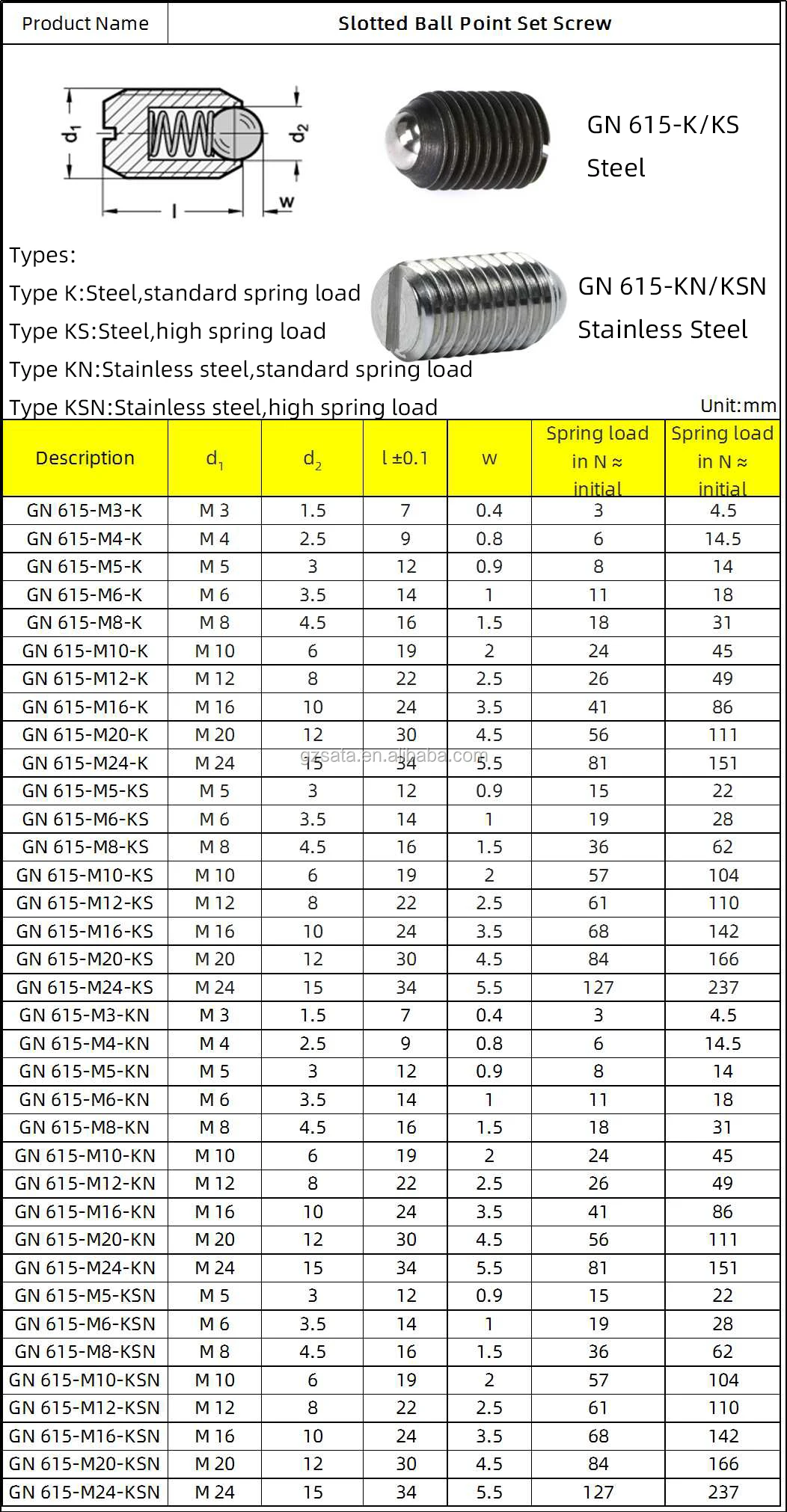 Customized Alloy/carbon/stainless Steel Ball Point Set Screws Buy