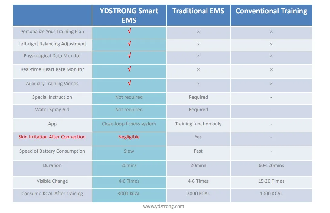 YDStrong EMS fitness  (1)