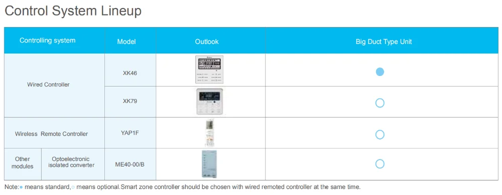 Split Air Conditioner, 220-230V, 3500m³ - detail 10