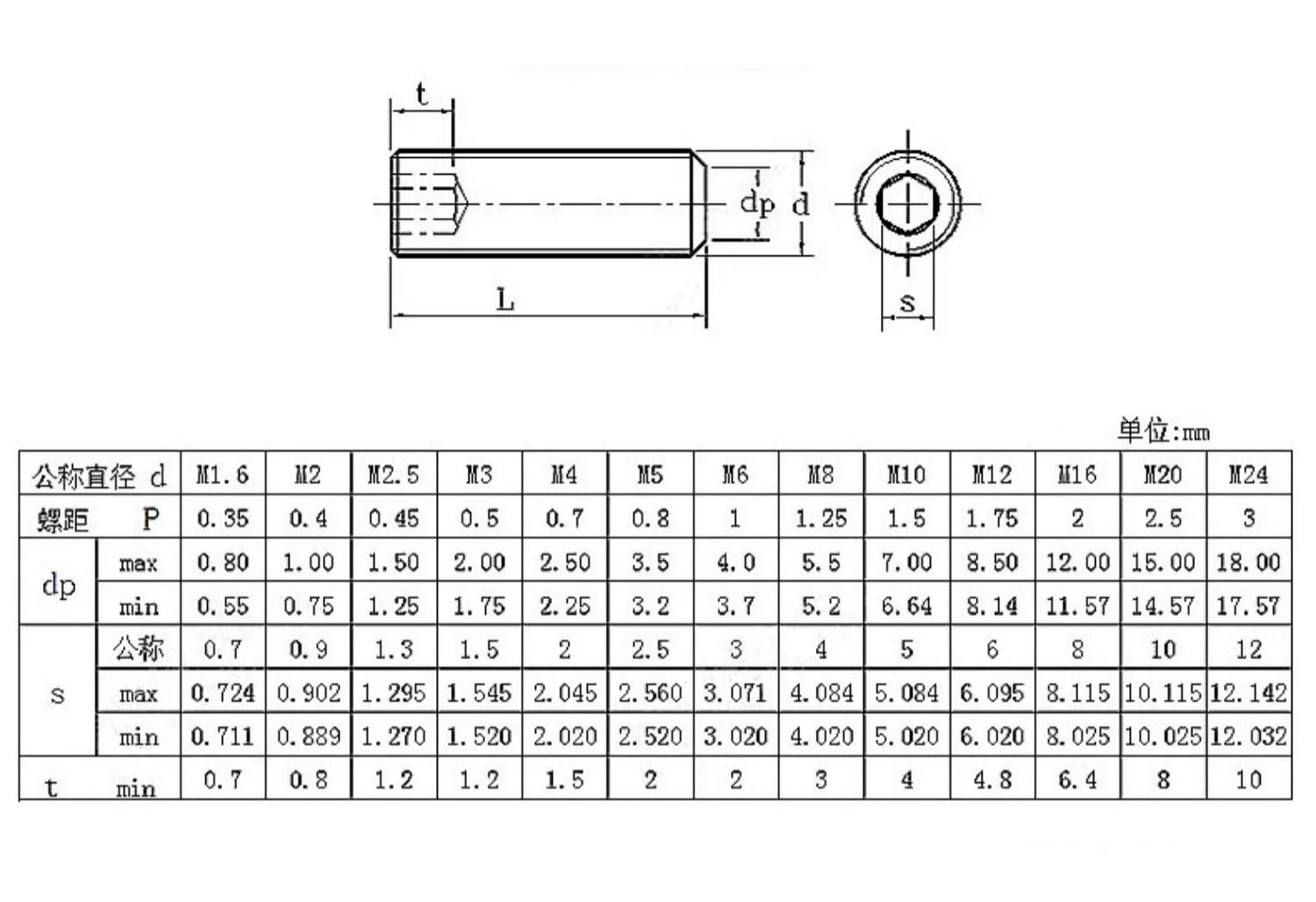 Din913 Din914 Din916 Din438 Din551 Din553 Socket Set Screws With Flat 