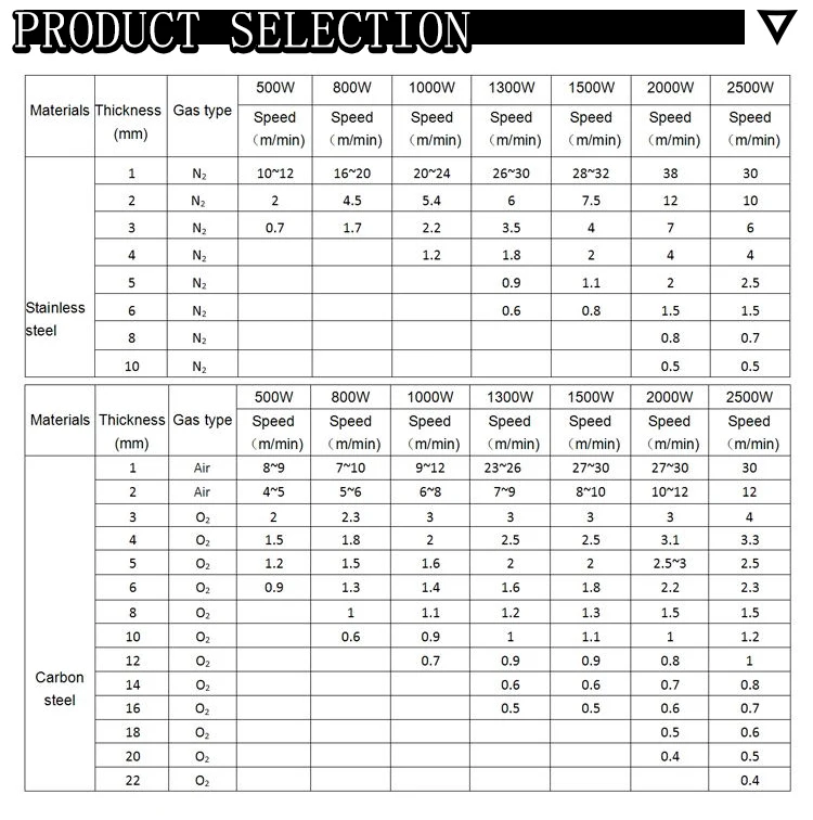 3015 500w 1000w fiber laser cutting machine for metal pipe