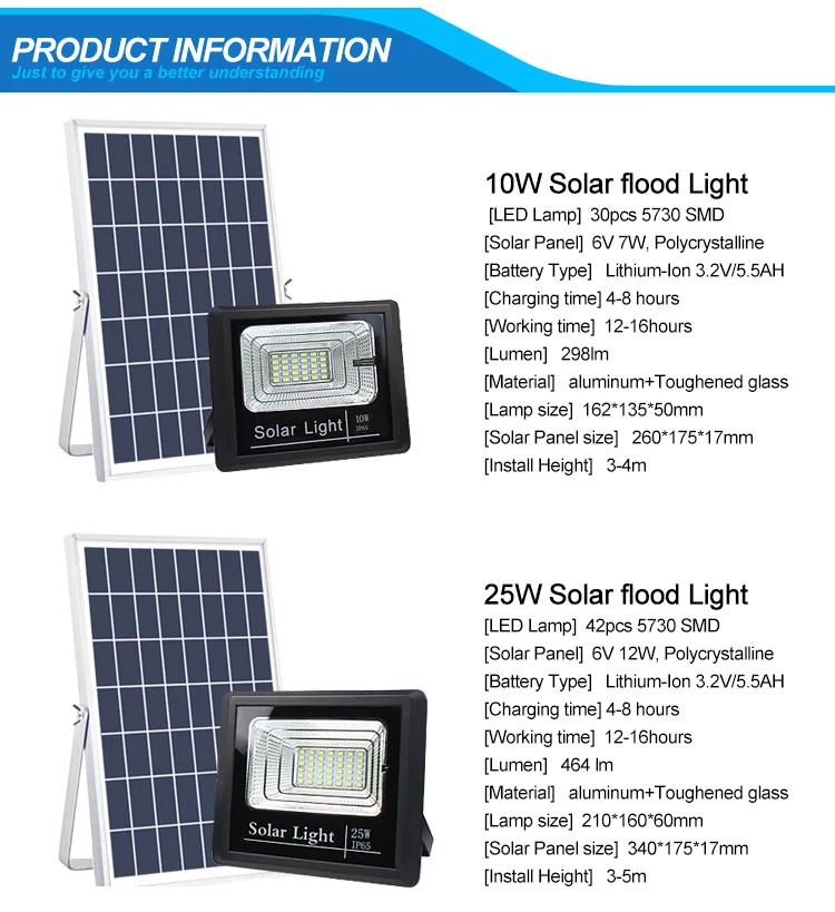 Solar Zigbee 20000 Lumen Outdoor 10 W Led Flood Light - ANKUX.COM