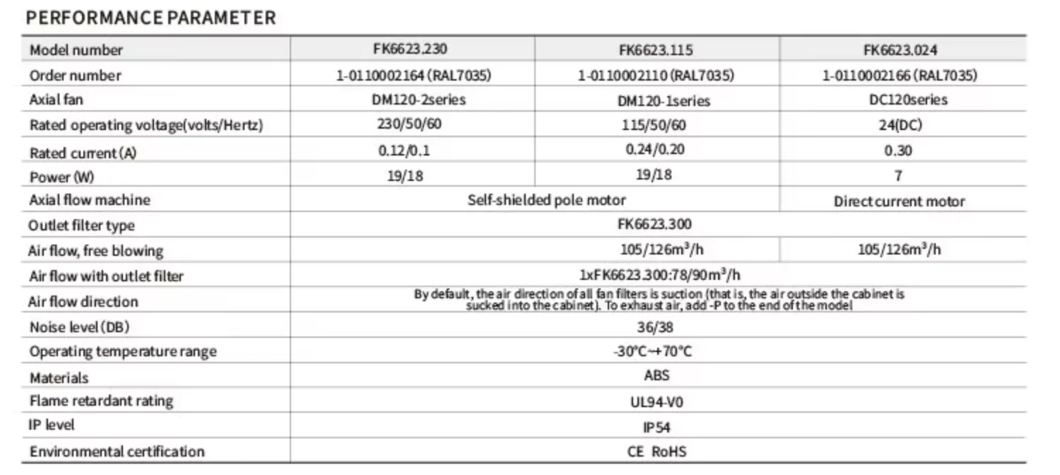 Cabinet Filter, 230V, IP54, Axial - detail 4