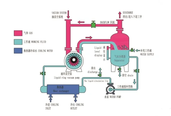Охлаждение вакуумированием. Water ring vacuum pump. водокольцевой вакуумный насос принцип работы схема. охлаждение вакуумного насоса.