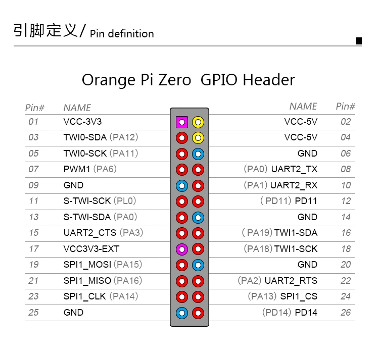 Smart Electronics orangepi zero Computer development board 512MB Programmed microcontroller singlechip SCM Orange Pi