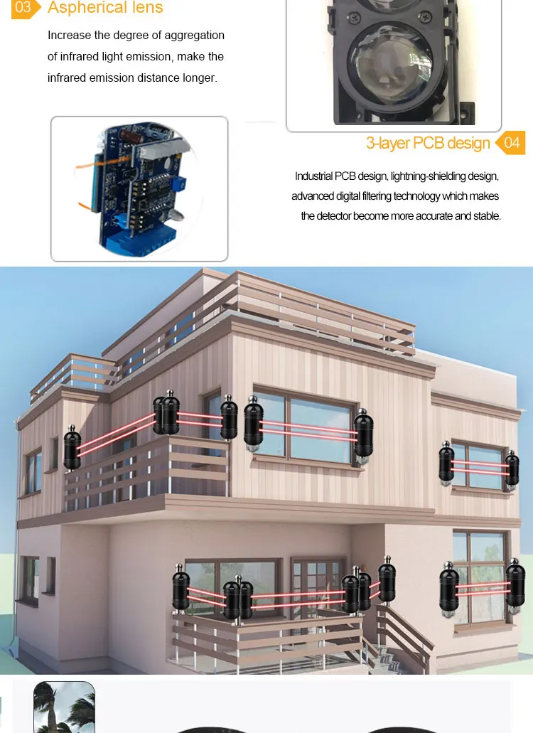 100m Outdoor Laser Perimeter Alarm Infrared Detector Buy Infrared Detector,Outdoor Perimeter