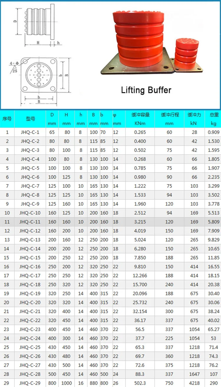 Polyurethane Buffers/Pressure Snubber/Shock Absorber/Dashpot for Crane