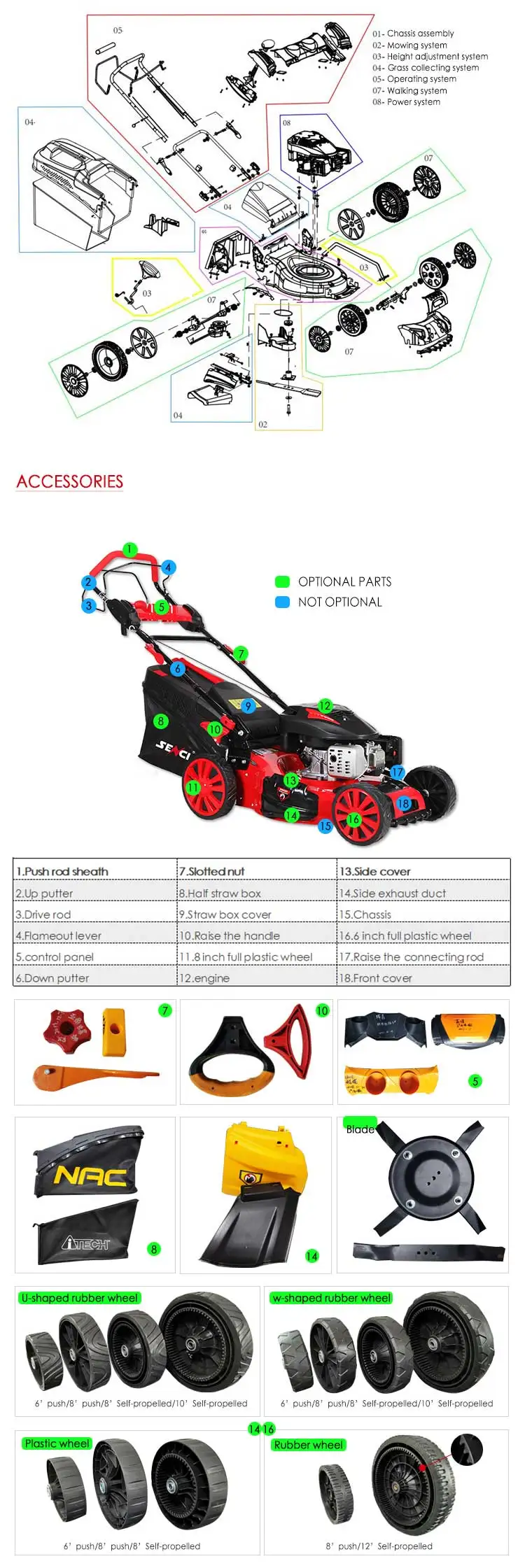 Lawn Mower portable Gasoline  factory