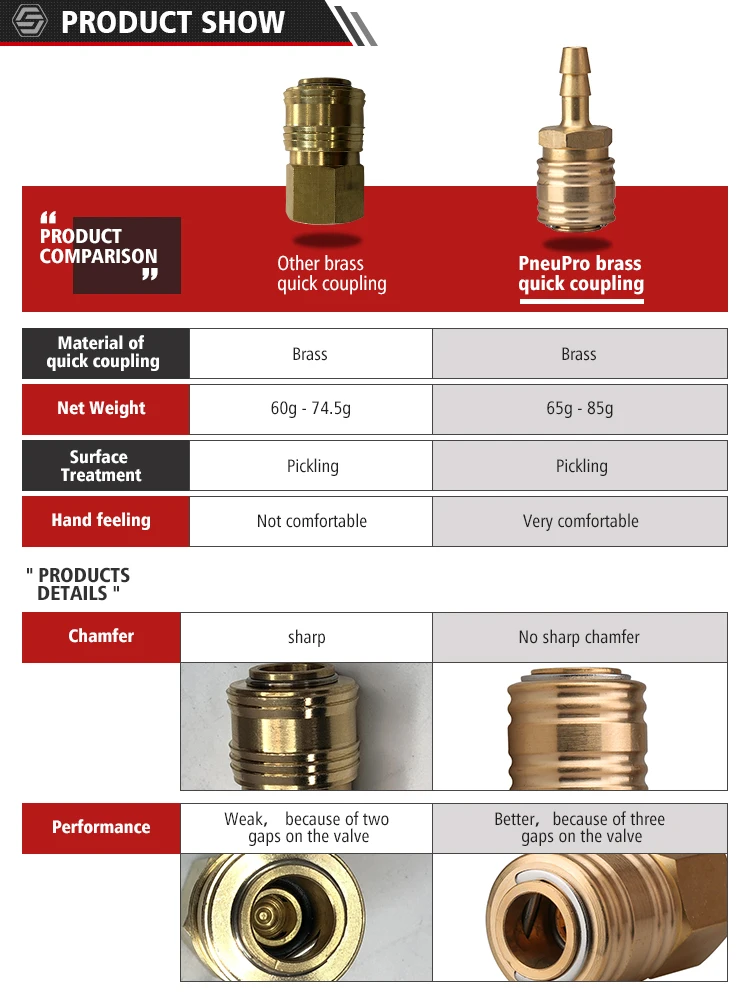 DN 7.2 Pneumatic gas fitting sets air hose coupling quick coupler