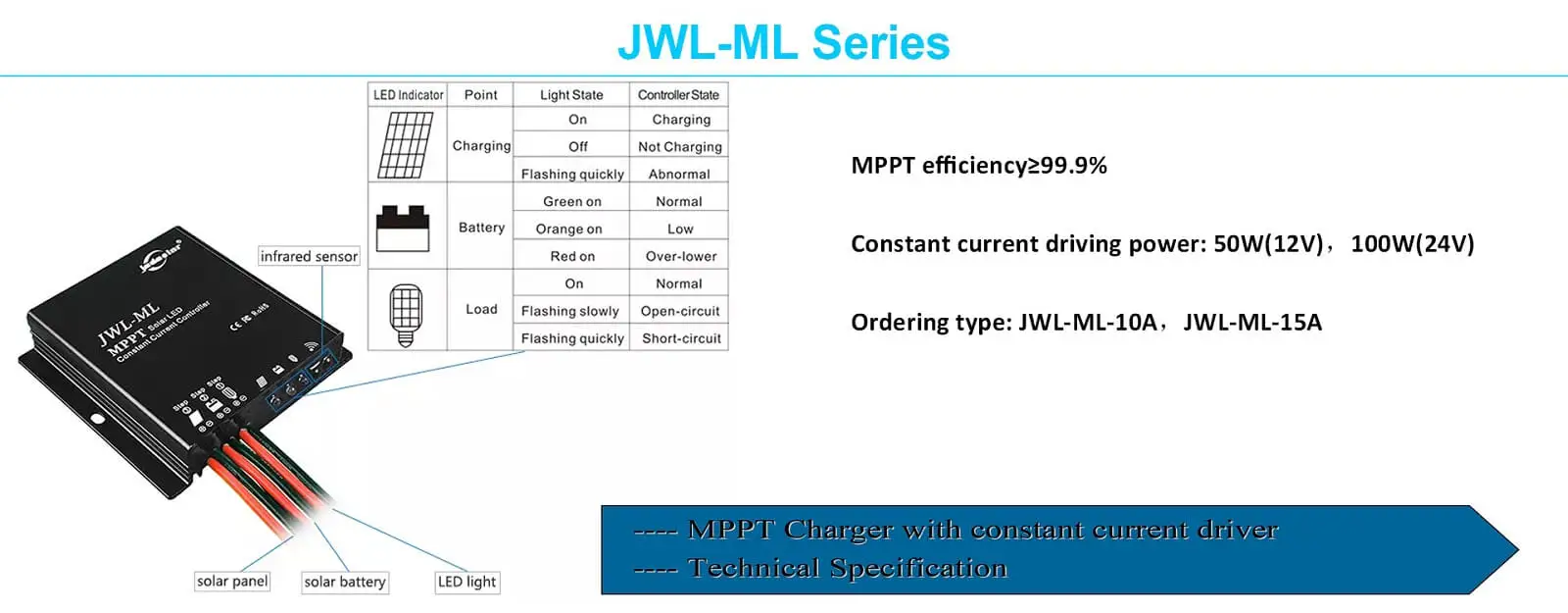 solar controller MPPT 12V/24V battery charge controller