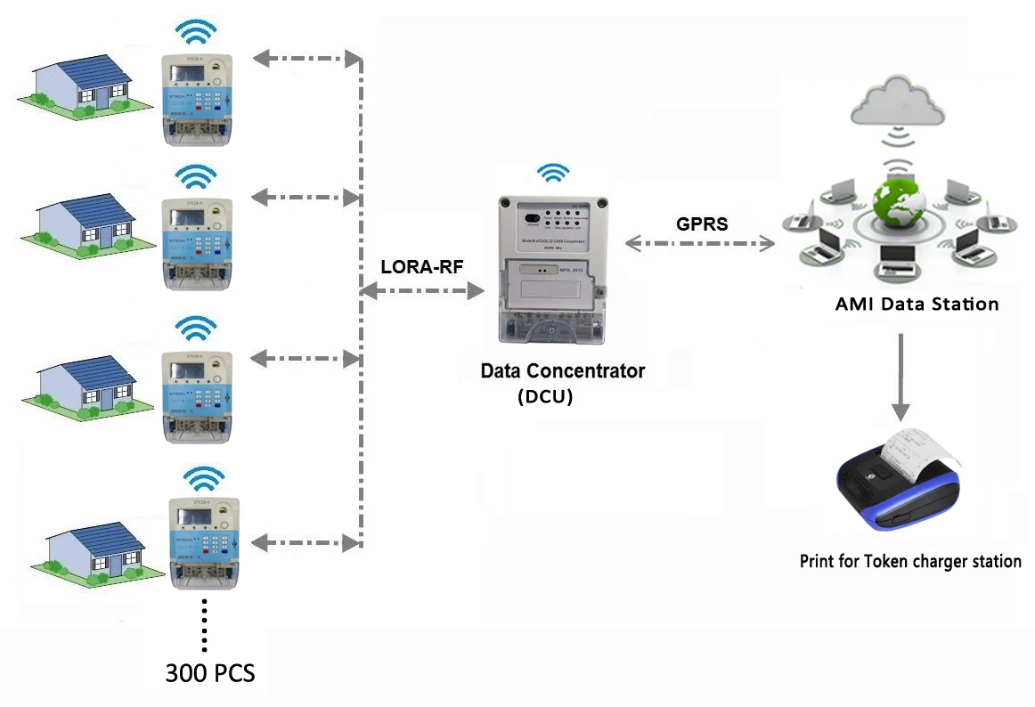 Digital Energy Meter инструкция.