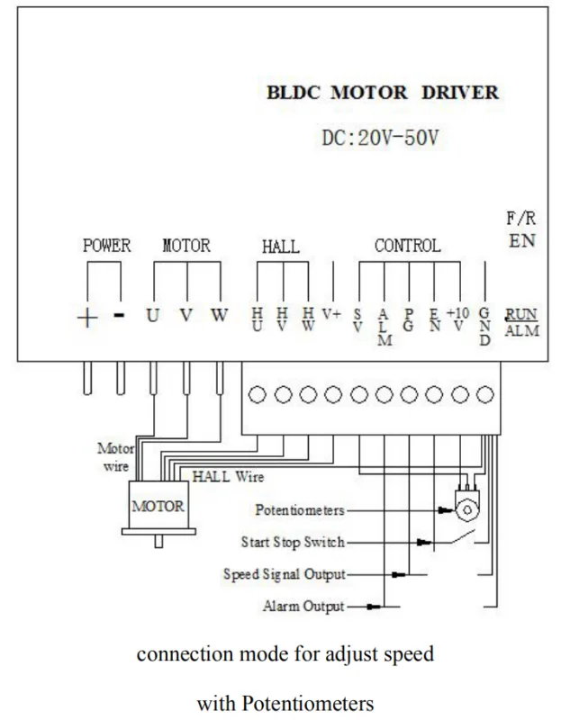 Moteur BLDC sans Broche Module de Carte Contrôleur CNC DC48V-500W WS55-220